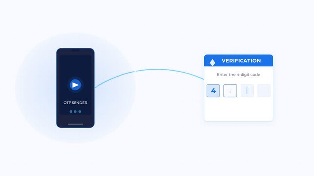 Mobile Phone Two Factor Authentication and Verification Process