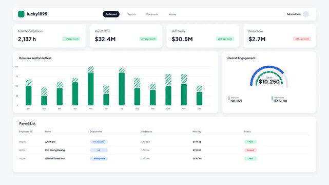 Modern Human Resources Payroll Dashboard Interface with Employee Payroll List Monthly Bonuses Chart and Incentives Analytics UI Design