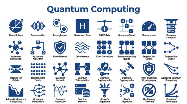 Quantum Computing Concepts and Symbols Explained with Icons Futuristic Technology Abstract Digital Network Advanced Science