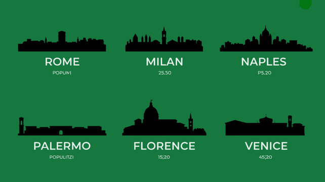 City skylines silhouette collection featuring rome milan naples palermo florence and venice on a green background cityscape urban skyline italy