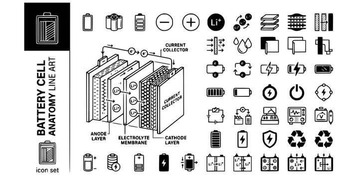 Battery Cell Anatomy Line Art Black White-Anode Cathode Membrane Collector-Cell Structure Vector-Cell Icon Line-Battery Storage Design Set