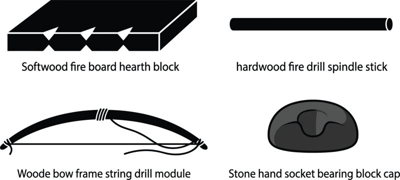 Ancient Primitive Fire Making Tool Kit Icon Set with Bow Frame Drill Spindle Softwood Hearth Board and Stone Hand Socket Bearing Block