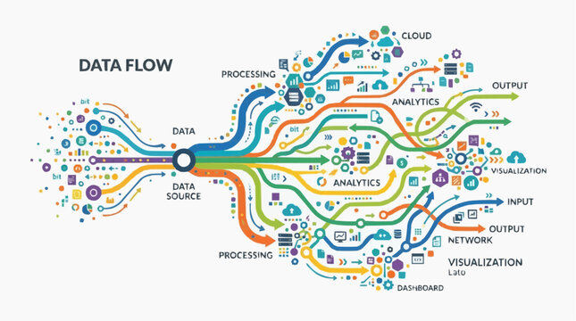 Data Flow Diagram: An illustrative representation of data flow, showcasing the interconnected pathways and transformations from data source to various applications, including analytics, processing.