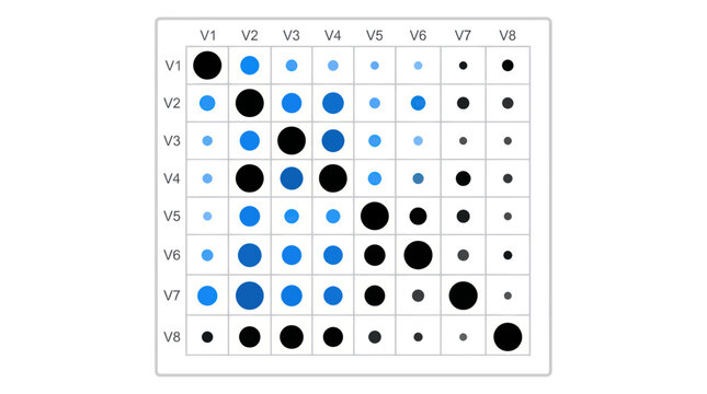 Data Visualization Scatter Plot Matrix with Variables V1-V8 and Correlation Analysis