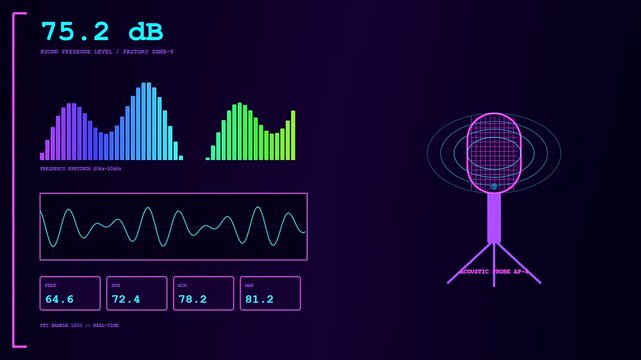 Digital factory sensor monitoring interface displays live sound pressure levels and frequency spectrum data visualization for industrial acoustic analysis in a dark purple graphic studio environment