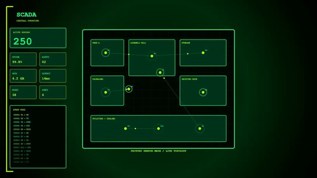 Factory sensor monitoring displays showing animated network nodes and schematic maps with digital data streams glowing in dark green monochromatic light during a complex system operation