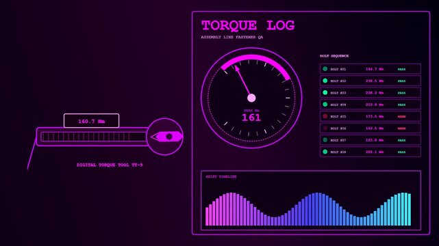 Industrial factory sensor monitoring digital interface displays torque data from robotic assembly tools in a sequential sequence of metrics shown on a dark purple screen