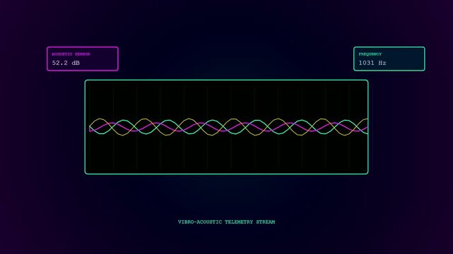 Industrial factory sensor monitoring digital screens showing fluctuating sound wave patterns and frequency metrics in a dark control room interface display with glowing neon neon