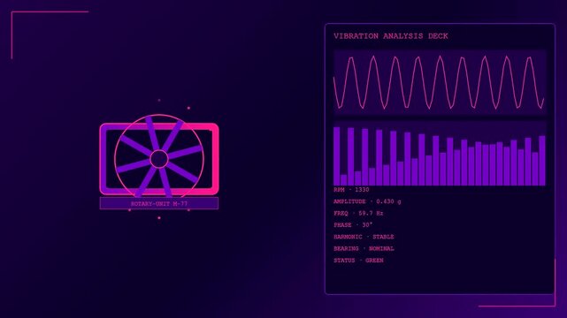Factory sensor monitoring displays showing spinning wheel vibrations with oscillating sine waves and purple data bars rendered in a clean digital style for industrial monitoring.
