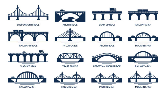 different types of bridges, bridge designs, bridge styles