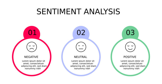 Sentiment Analysis Info graphic, 3 Option Negative, Neutral And Positive Emoji For Slide Presentation Vector.	