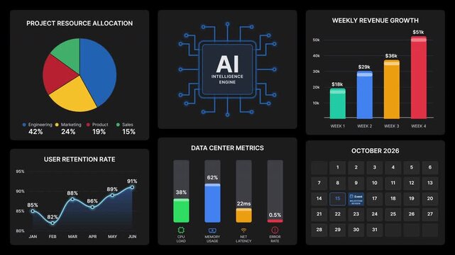 Motion graphics of futuristic AI intelligence engine dashboard with data analytics on a deep black background