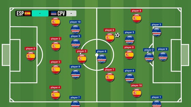 Video players match between Spain and Cape Verde soccer competition, with a green field, featuring a goal celebration Spain, with a digital scoreboard and stylized Goal text.