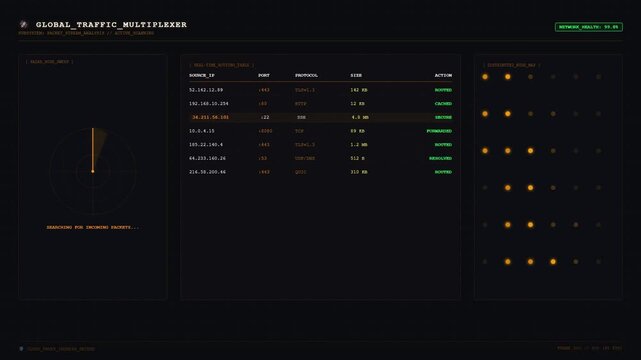 Futuristic Cyber Security Network Traffic Monitor Dashboard HUD.