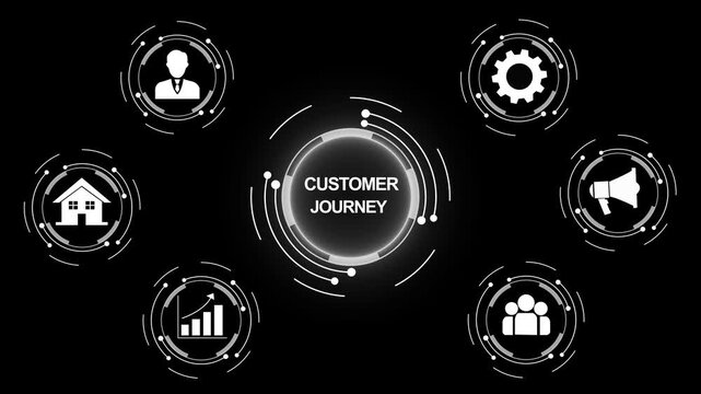 Animated customer journey infographic concept featuring digital marketing user experience strategy, sales funnel growth, business development workflow, and modern corporate technology ui