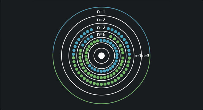 Concentric circles with dots and labels, dark background
