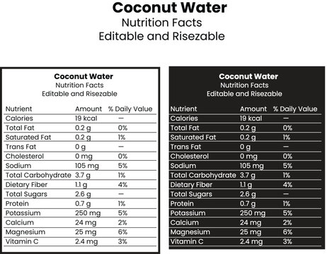 Coconut Nutrition Facts: Calories, Healthy Fats, Fiber & Nutritional Value