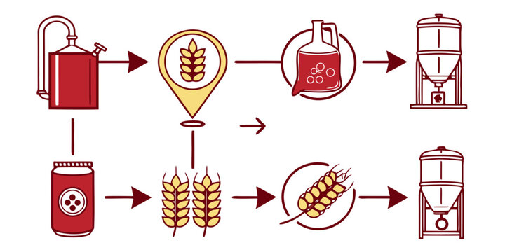 Industrial brewing and fermentation process workflow with fermentation workflow production infographic industry manufacturing beverage technology business brewhouse facility ingredient