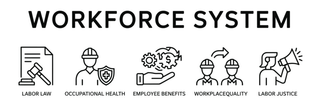 Workforce System Web Banner icon illustration concept featuring Employee Management, Team Collaboration, Productivity Tracking and Human Resource solutions.