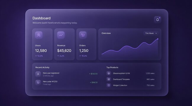 Modern glassmorphism UI dashboard displaying business data analytics with charts