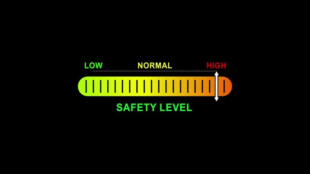 safety level indicator scale.Low normal high meter infographic animation on black background. Showing high pressure level color gauge indicator for health monitoring and safety analysis.4k