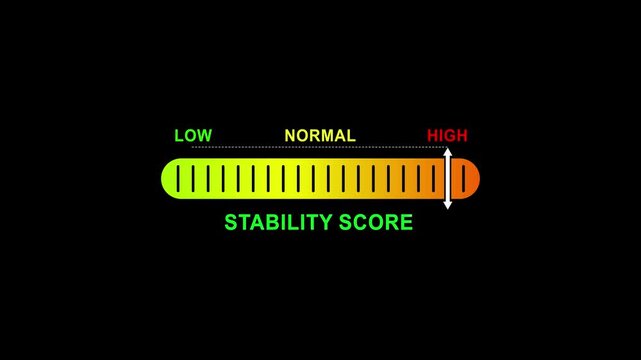 stability score level indicator scale.Low normal high meter infographic animation on black background. Showing high pressure level color gauge indicator for health monitoring and safety analysis.4k