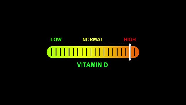 vitamin d level indicator scale. Low normal high meter infographic animation on black background. Showing high pressure level color gauge indicator.4k quality animation video