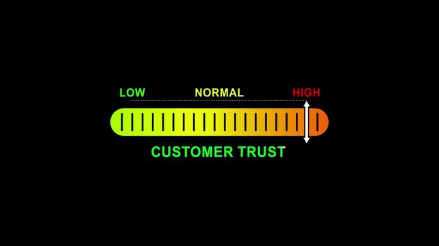 customer trust level indicator scale. Low normal high meter infographic animation on black background. Showing high pressure level color gauge indicator.4k animation video