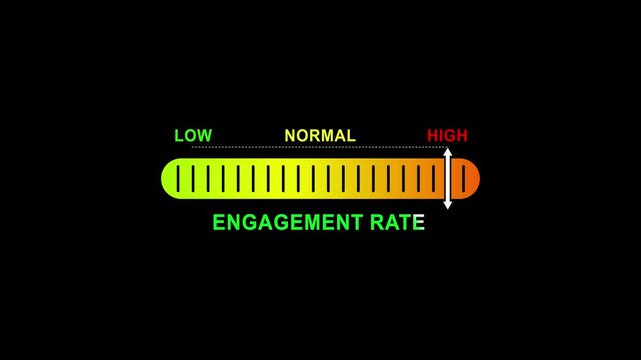 engagement rate level indicator scale. Low normal high meter infographic animation on black background. Showing high pressure level color gauge indicator.4k animation video