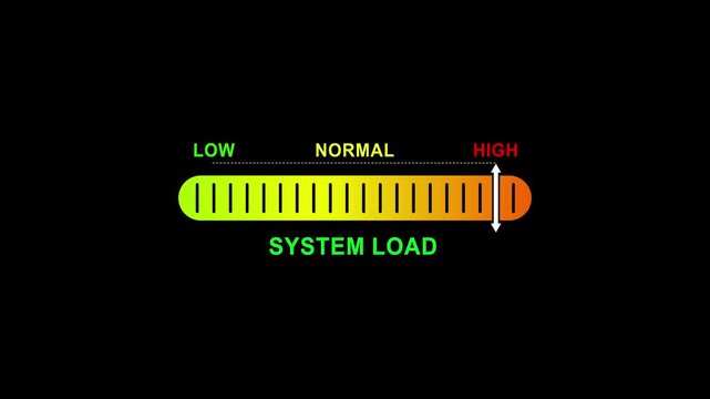 system load level indicator scale. Low normal high meter infographic animation on black background. Showing high pressure level color gauge indicator.4k animation video