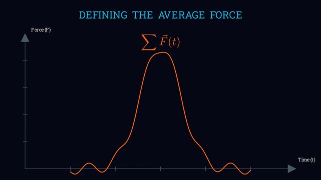 Defining the Average Net Force