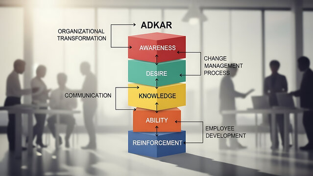 A businessman organizing wooden cubes representing the ADKAR management framework with awareness desire knowledge ability and reinforcement for successful organizational change and transition.