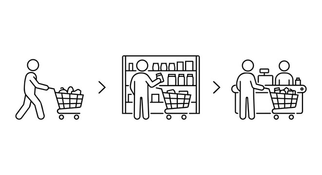 Supermarket shopping process and grocery store retail steps line icon set. Customer pushing cart, picking product from shelf, and paying at checkout vector illustration.