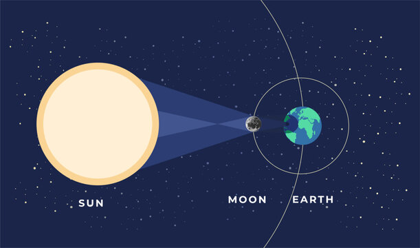 Total solar eclipse flyer 
