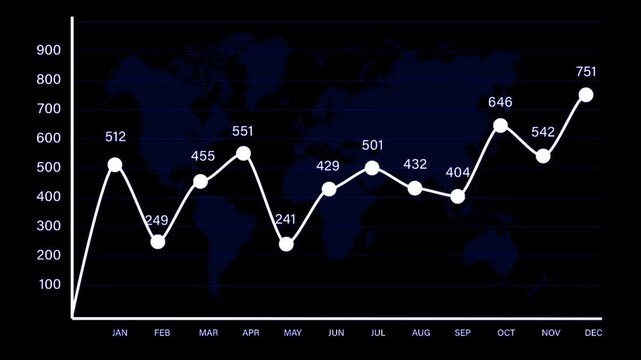 Dynamic Stock Market Chart With Candlestick Patterns And Real Time Financial Data On A Digital Screen