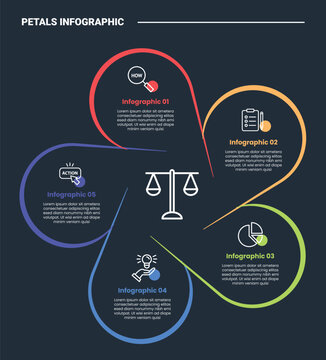 Flower Petals cycle infographic process diagram with big smooth outline container with sharp edge connected with dark background bright outline style 5 points