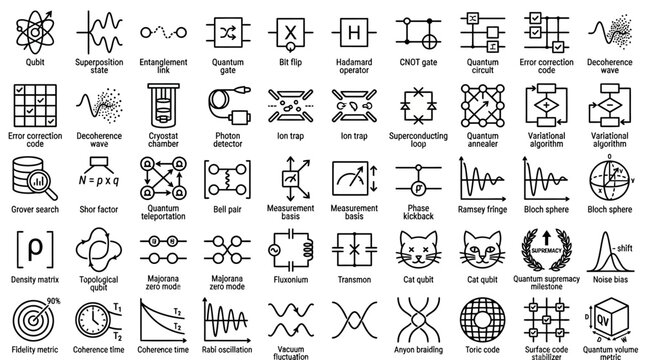 Quantum physics and computing icons collection featuring qubit superposition entanglement quantum gate bit flip hadamard operator cnot gate error correction decoherence.