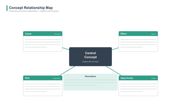 Concept relationship map vector central idea connected to related factors cause effect risk opportunity editable business framework