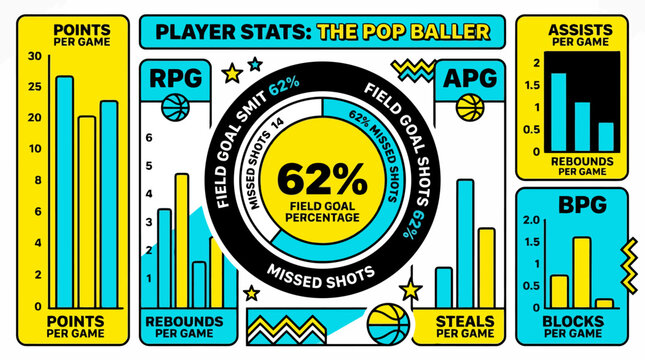 Basketball player statistics infographic showing points and rebounds per game performance metrics for sports analysis
