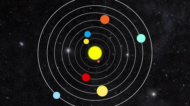 Colorful solar system orbit diagram on starry space background animation