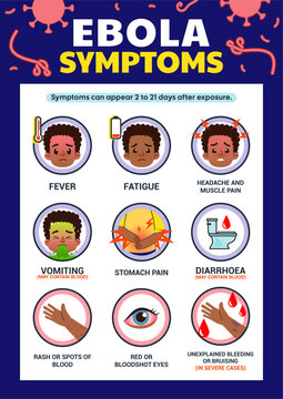 Ebola Symptoms infographic poster vector illustration. Ebola virus disease flyer