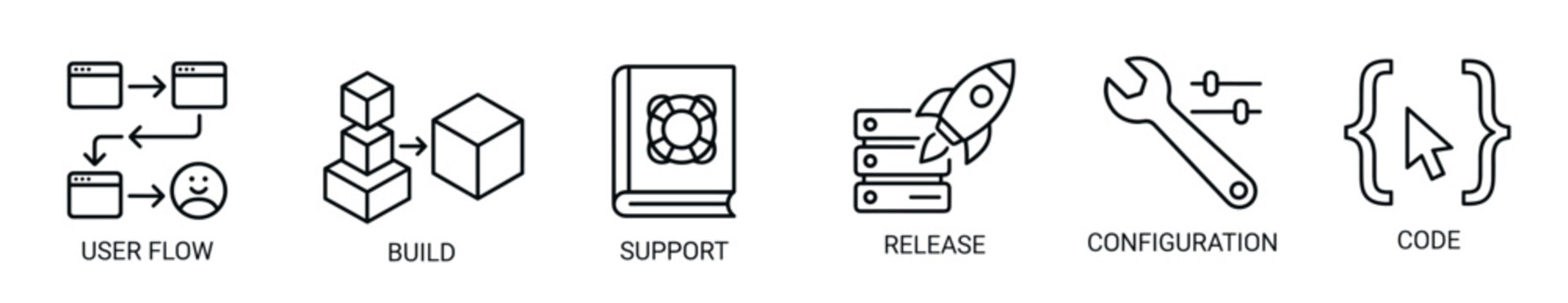 Set of six software development lifecycle icons representing user flow, build, support, release, configuration, and code in a clean, minimalist black and white line art style