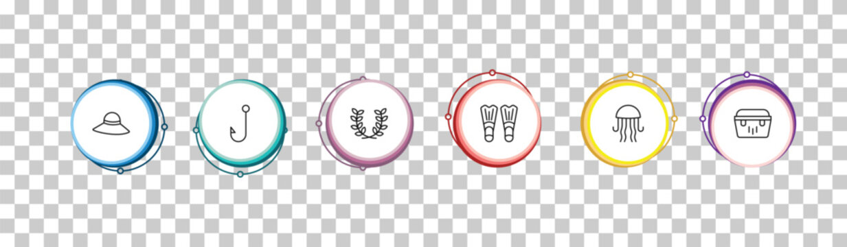 outline summer icons set - pamela hat, fish and hook, wreath, portable fridge. editable vector for web and mobile ui