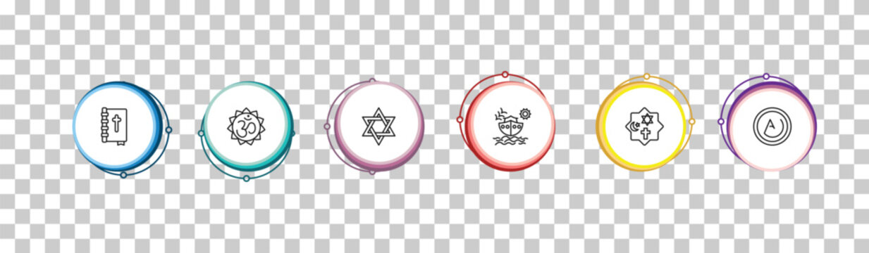 outline religion icons set - holy scriptures, om, hebrew, asceticism. editable vector for web and mobile ui