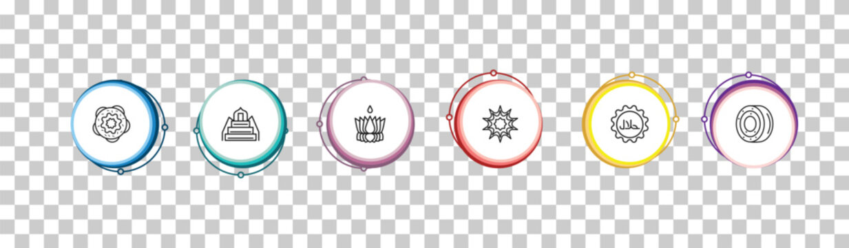 outline religion icons set - jewish bagels, minbar, ayyavazhi, gefilte fish. editable vector for web and mobile ui