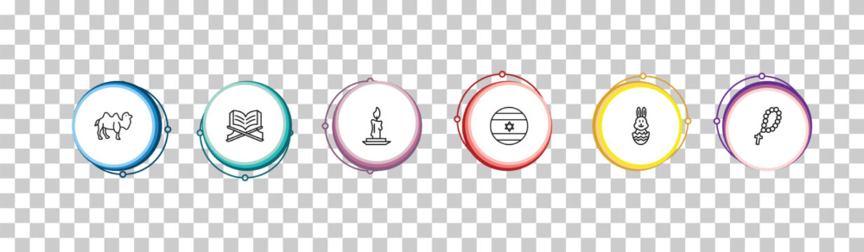 outline religion icons set - dromedary, quran rehal, candle, rosary. editable vector for web and mobile ui