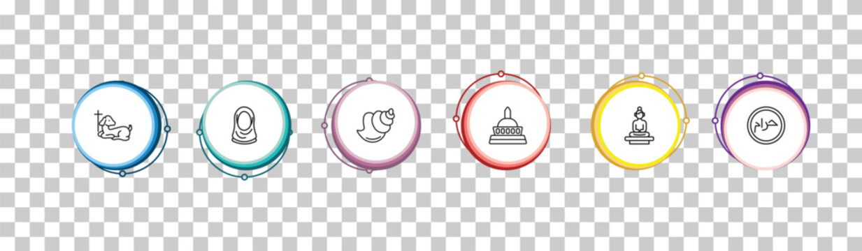 outline religion icons set - lamb of god, hijab, conch shell, haram. editable vector for web and mobile ui