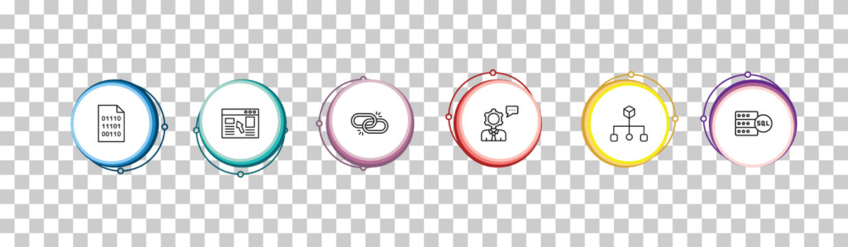 outline programming icons set - binary code, landing page, broken link, mysql. editable vector for web and mobile ui