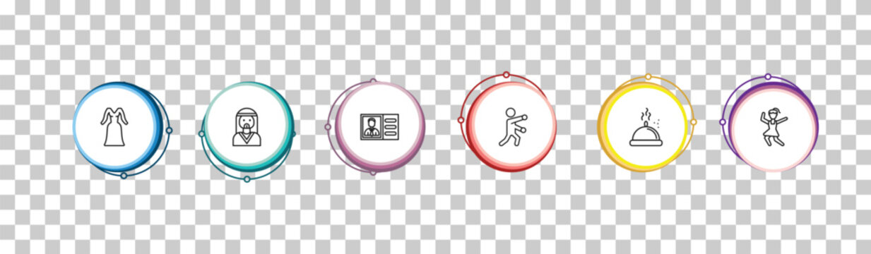 outline people icons set - women dress, bedouin, identification ard, girl dancing. editable vector for web and mobile ui
