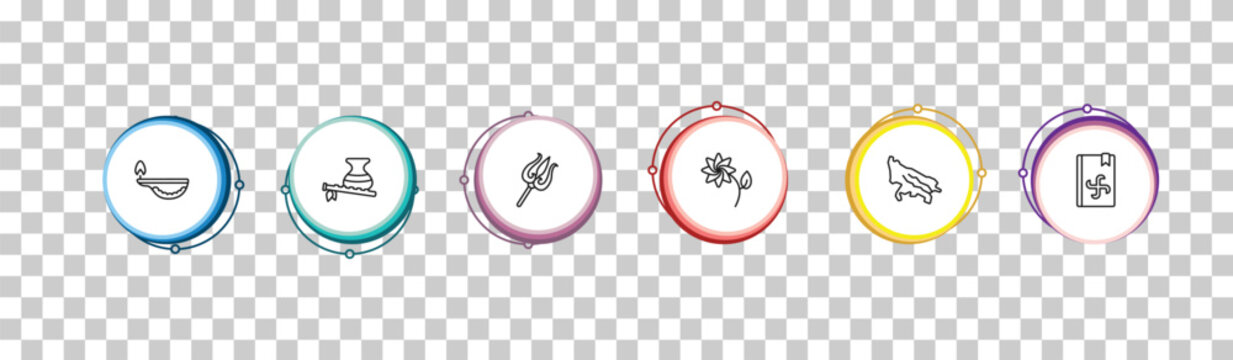 outline india icons set - oil lamp, bhagavan, trident, vedas. editable vector for web and mobile ui